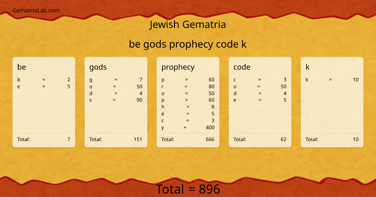 be gods prophecy code k in jewish Gematria
